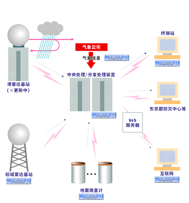 tokyo amesh logo